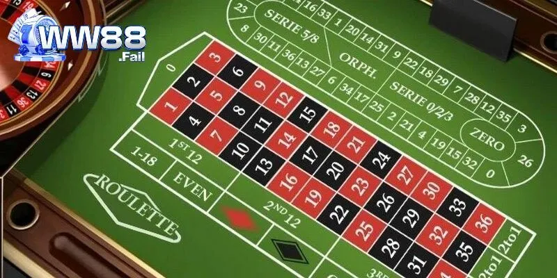 Roulette WW88 - Tựa Game Giải Trí Trực Tuyến Đỉnh Cao 4 Tổng hợp các quy tắc chơi game Roulette tại WW88
