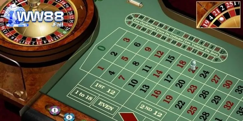 Roulette WW88 - Tựa Game Giải Trí Trực Tuyến Đỉnh Cao 3 Các ưu điểm đặc biệt của trò chơi trên hệ thống